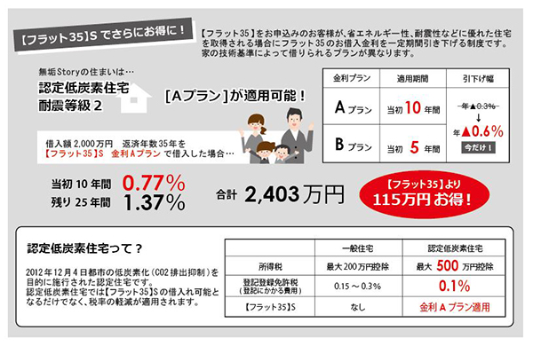 住宅ローンの借換えをシュミレーション！｜岐阜の注文住宅・一戸建ての工務店｜無垢Storyの山喜建設